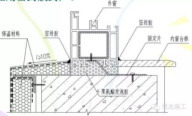 渗漏、裂缝问题解决了，工程质量肯定上得去_16