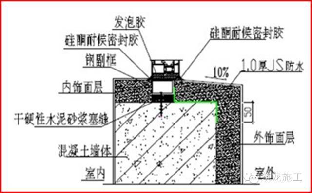 渗漏、裂缝问题解决了，工程质量肯定上得去_14