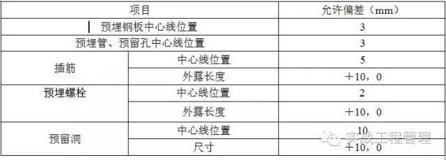 平侧石技术交底资料下载-充满干货的周末！模板施工要点及技术交底！