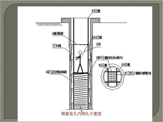 大直径人工挖孔桩技术（多图分析）-钢筋笼内绑扎示意