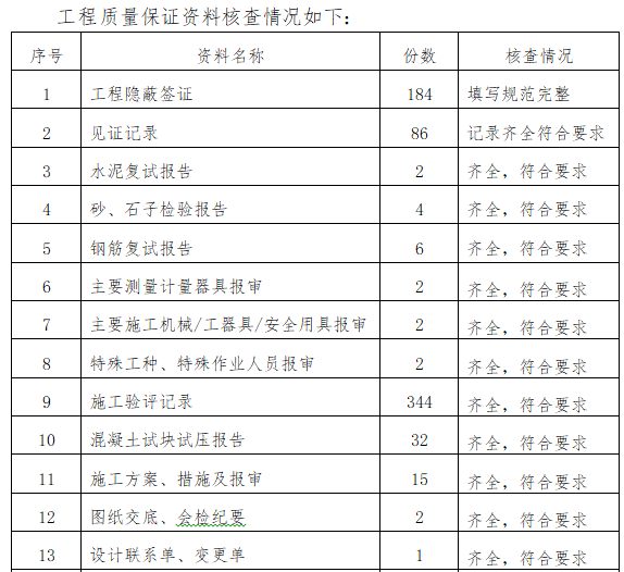 光伏发电工程监理质量评估报告-工程质量保证资料核查情况