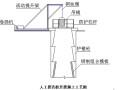 人工挖孔灌注桩施工专项方案