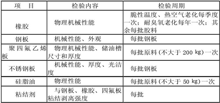 桥梁板式、盆式和球形橡胶支座检测方法-检验项目及要求