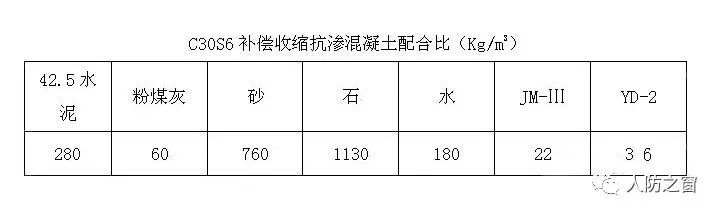 人防试验检验资料下载-热！人防地下大体积混凝土质量控制实例！