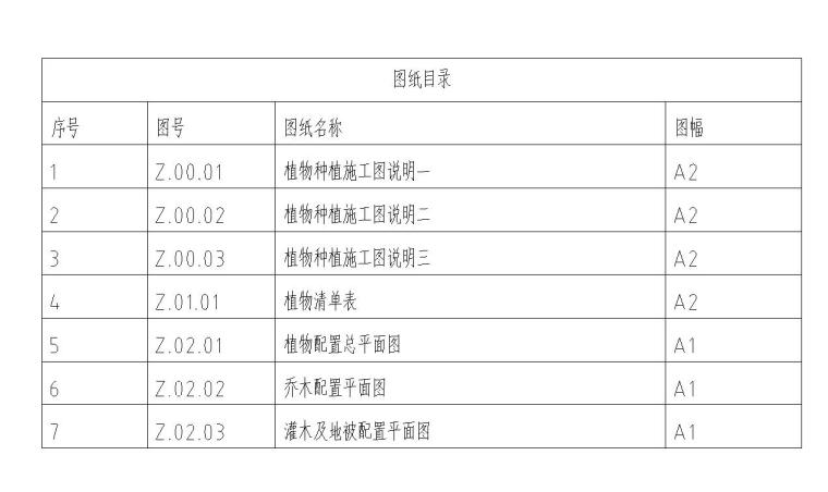 [重庆]西城住宅景观植物CAD施工图-图纸目录