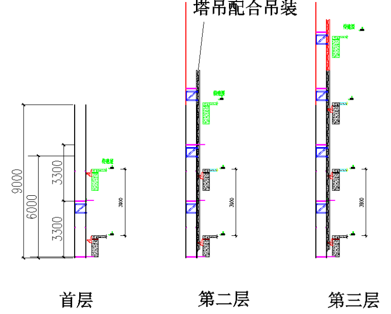 [深圳]高层住宅整体式全钢爬架专项施工方案-54全钢爬架散装初装流程示意简图