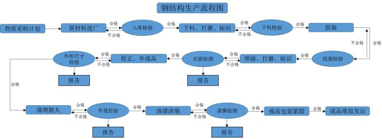 [钢结构Q&A]百问百答之加工篇_3