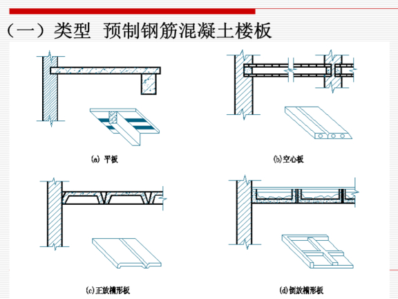 楼板做法图集图片