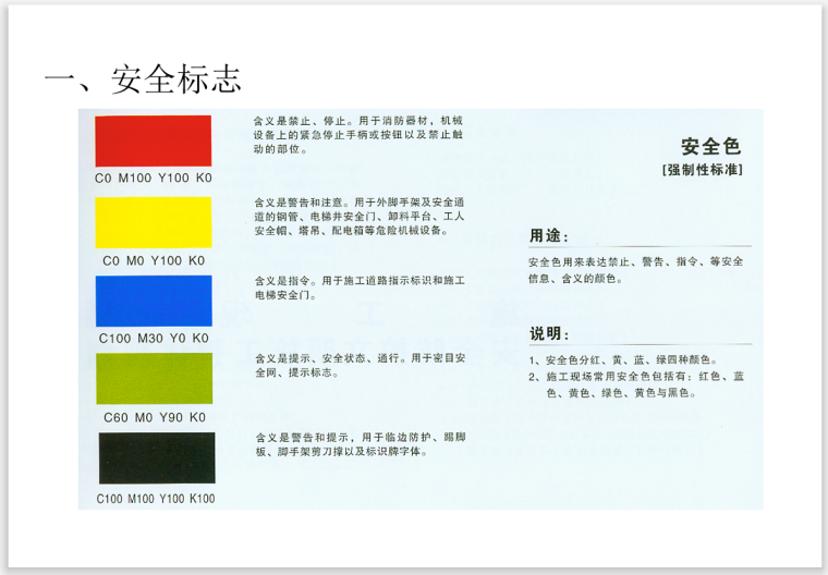 集团分公司施工临建及安全标准化手册-安全标志