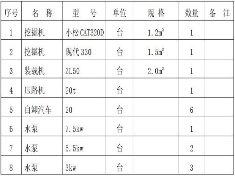 截流工程方案资料下载-截流工程施工措施（12页，清楚明了）