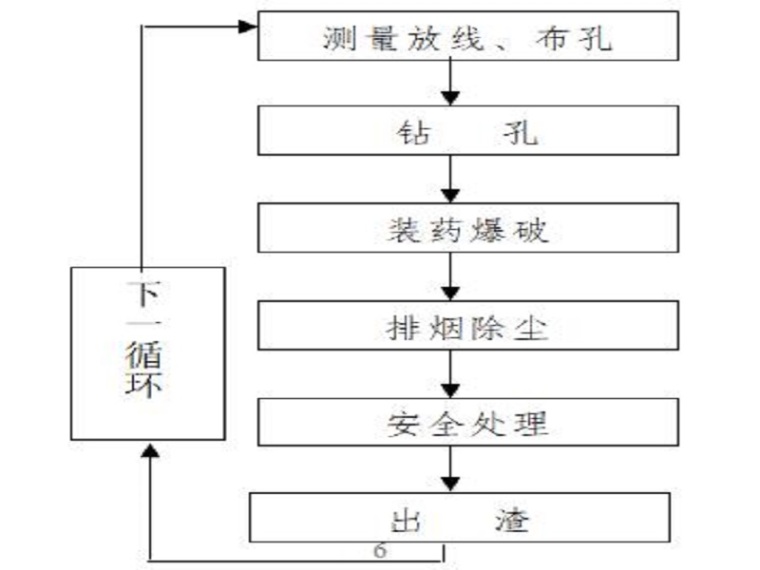 悬空支模架方案资料下载-施工支洞施工方案（21页，清楚明了）