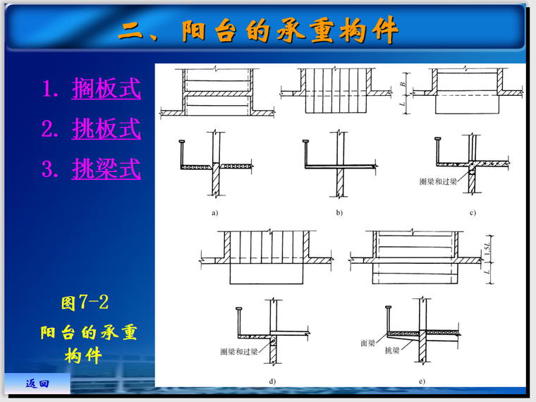 悬挑阳台施工做法资料下载-阳台雨棚的结构形式和防排水做法