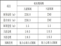 迤车大坝截流施工方案（12页，清楚明了）