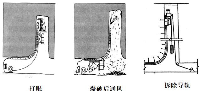 竖井与斜井施工讲义(74页,清楚明了)-水利培训讲义-筑龙水利工程论坛