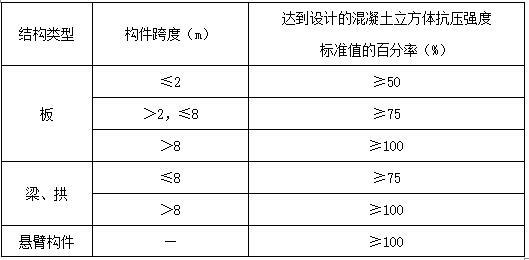 分水口及调压井结构施工方案设计-支架拆除