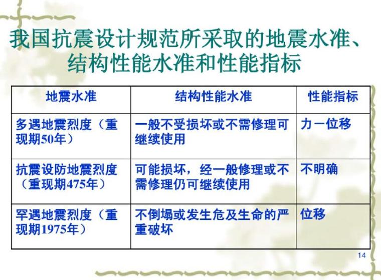 建筑结构基于性能的抗震设计（PDF共83页） -3我国现行抗震设计