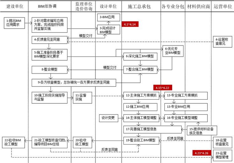 浙江省高速公路建设标准资料下载-浙江BIM标准体系导述（86页）