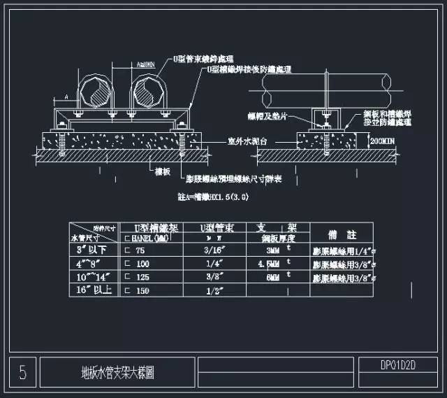 36张暖通空调施工节点大样图_13