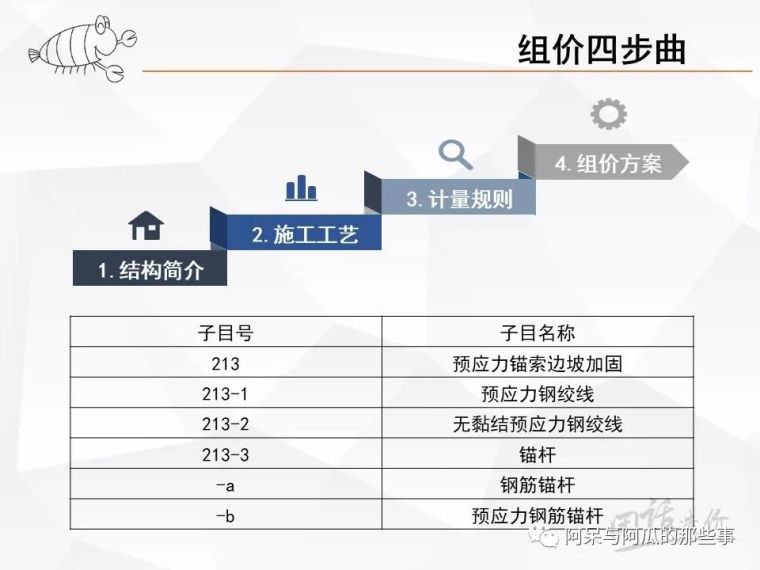 预应力桩锚索设计图资料下载-预应力锚索边坡、抗滑桩清单组价实例！