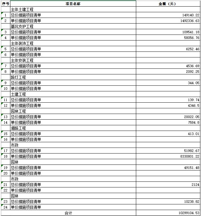 古镇口污水管线及泵站招标控制价-2、措施项目清单计价汇总表