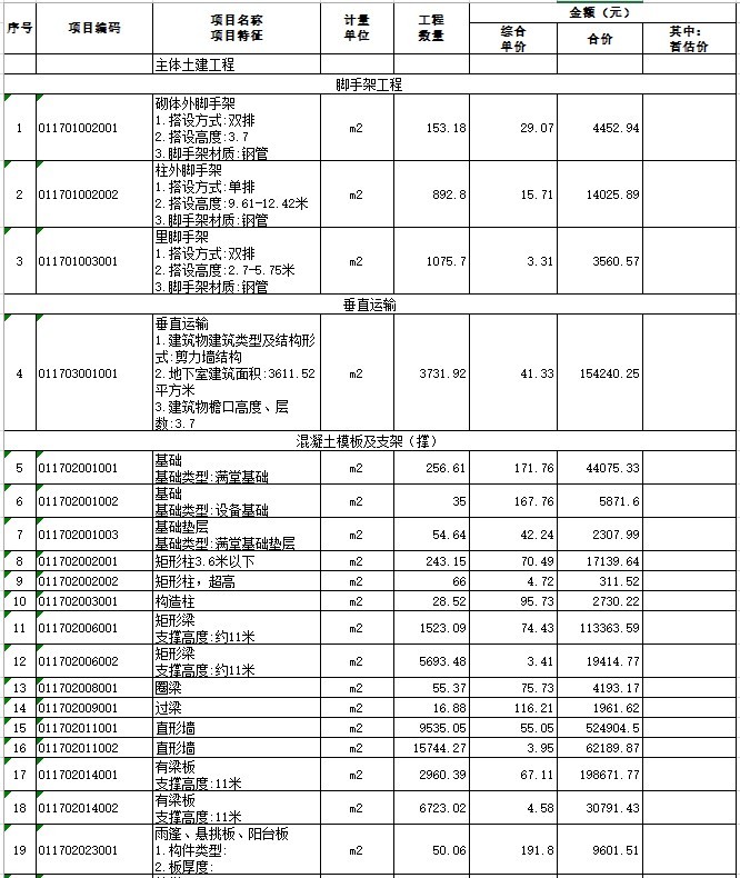 古镇口污水管线及泵站招标控制价-3、单价措施项目清单与计价表