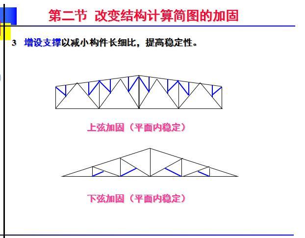 钢结构的加固方法（PPT,共28页）-增设支撑3