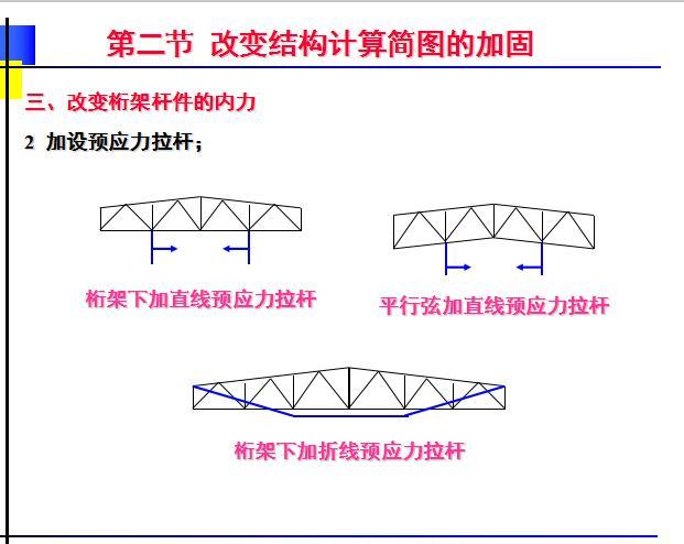 钢结构的加固方法（PPT,共28页）-改变桁架杆件的内力6