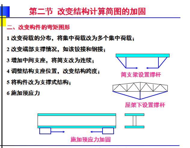 钢结构的加固方法（PPT,共28页）-改变构件的弯矩图形5