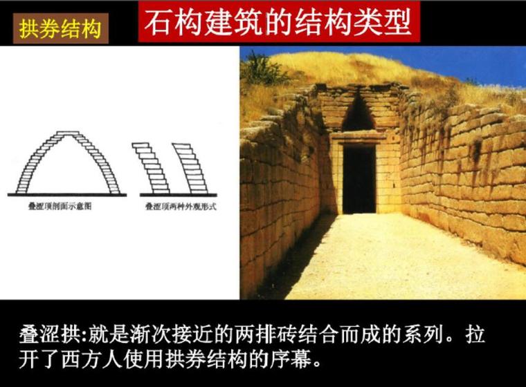 建筑与结构培训课件(PDF共90张)-5拱券结构