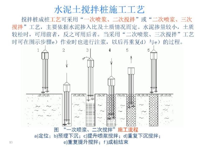 深基坑支护工程结构培训（PDF共50页）-4支护结构施工工艺