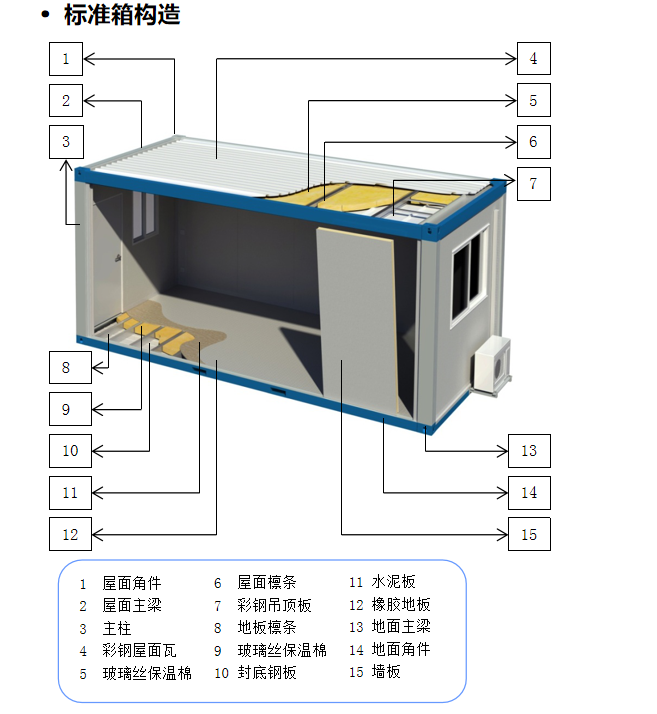 知名建筑国企临建标准化管理标准(多附图)-标准箱构造