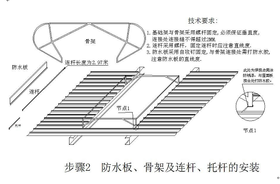 厂房应急救援预案方案资料下载-厂房通风天窗施工方案