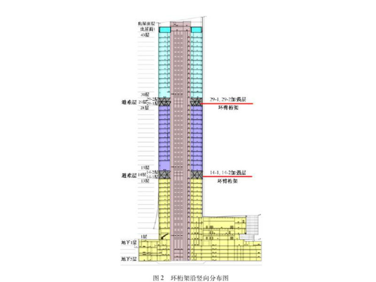 混合结构加强层资料下载-带加强层混合结构大厦塔楼动力弹塑性分析