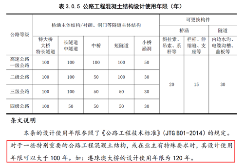 19年公路混凝土结构耐久性设计规范要点_9