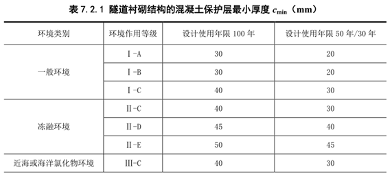 19年公路混凝土结构耐久性设计规范要点_22