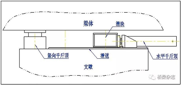 连续梁多点转向顶推实例_8