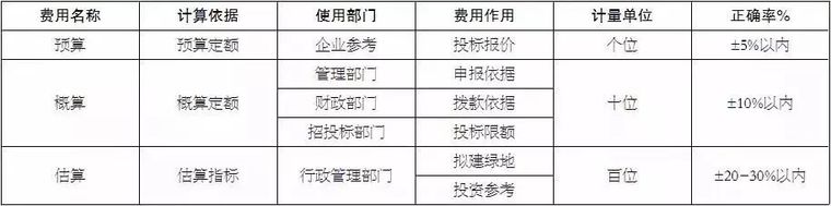 解读《全国园林绿化养护概算定额》_2