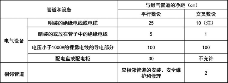 公共建筑暖通系统燃气锅炉房设计分享_8