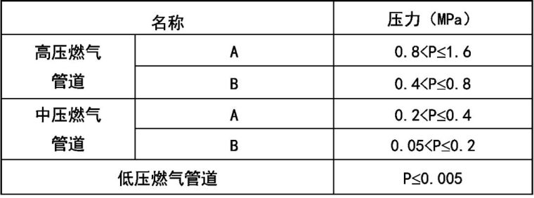 公共建筑暖通系统燃气锅炉房设计分享_7