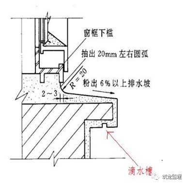 抹灰工程施工过程控制要点,监理应注意！_23