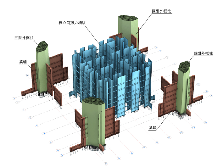 实体检测的方案资料下载-中国尊巨柱混凝土的配制施工实体检测PPT