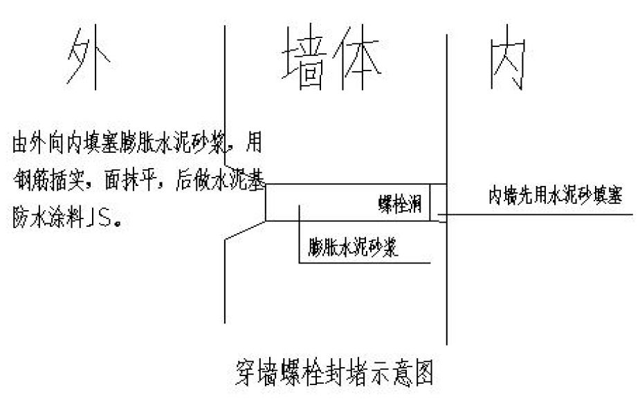 铝模螺杆洞封堵方案图片