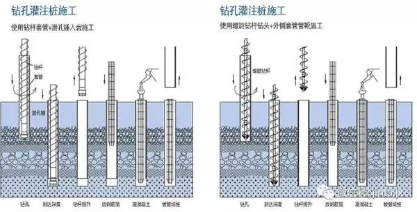 全套管全回转钻机钻孔灌注桩施工工法_5