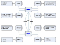 结构方程模型与AMOS软件应用课程