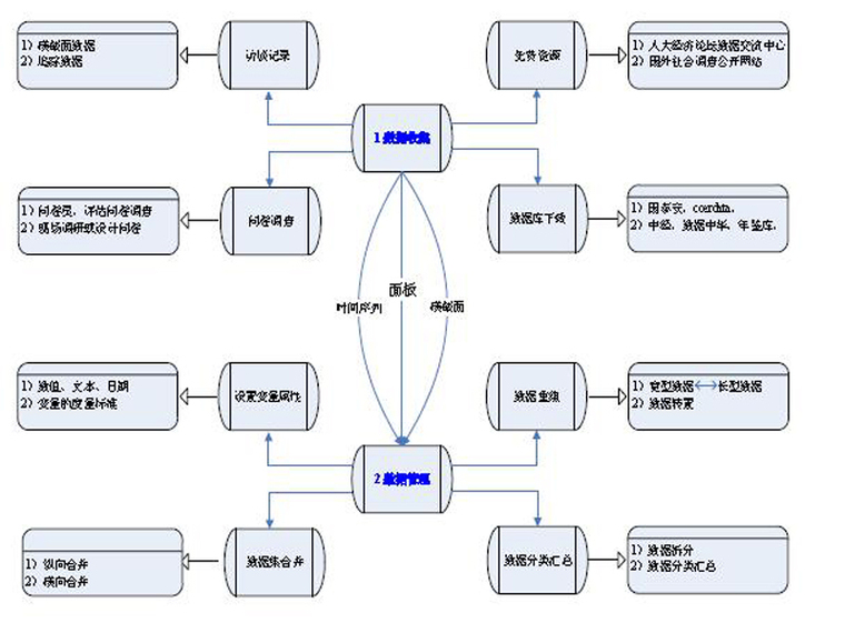 建筑专业软件课程资料下载-结构方程模型与AMOS软件应用课程