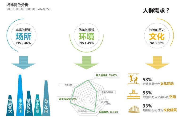 [湖北]现代风格阳光创谷核心区中轴景观-场地特色分析