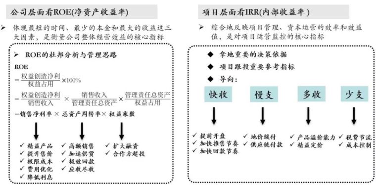 2020年行业安全文明资料下载-房企制定2020年经营计划，要掌握这些思维！