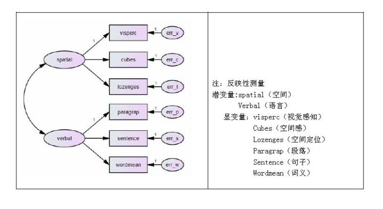 结构方程模型与AMOS软件应用课程-潜变量6