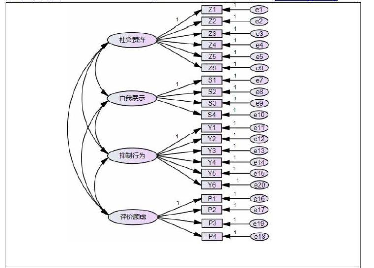 结构方程模型与AMOS软件应用课程-社会助长的概念模型6