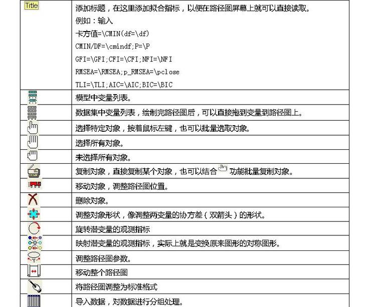 结构方程模型与AMOS软件应用课程-工具栏选项功能简介表4